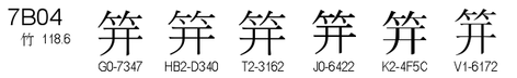 U+7B04